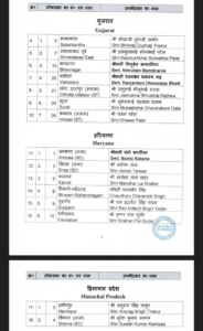 बीजेपी की हरियाणा, हिमाचल प्रदेश और गुजरात की लोकसभा उम्मीदवारों की सूची