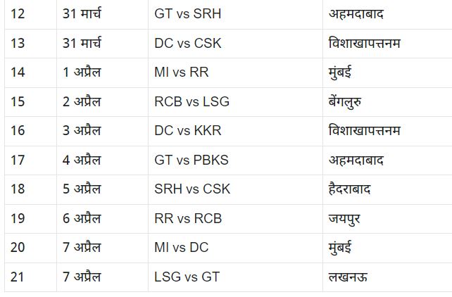 IPL schedule