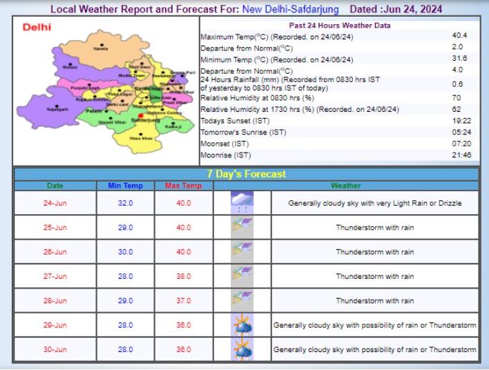 Monsoon Update