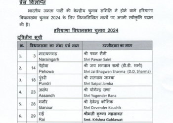 Haryana Assembly Election: BJP released the second list for Haryana
