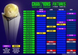 Champions Trophy 2025 Schedule: चैम्पियंस ट्रॉफी का शेड्यूल हुआ जारी - Panchayati Times