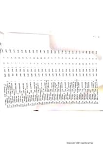 अहमदाबाद विमान क्रैश: 242 यात्रियों की लिस्ट आई सामने - Panchayati Times