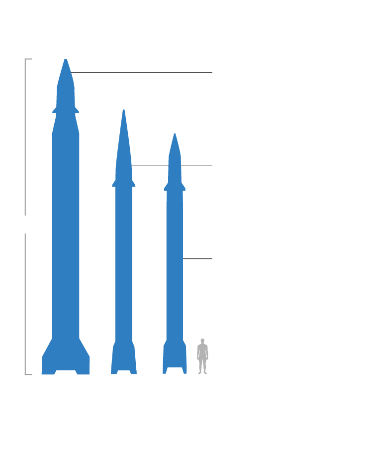 What are Fattah missiles? - पंचायती टाइम्स What are Fattah missiles?