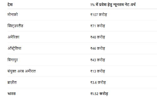 हर साल कैसे अरबपति बन रहे भारतीय, Global Wealth report 2025 से हुआ खुलासा!