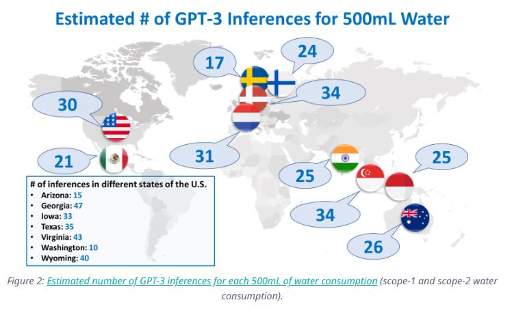 How much water does AI consume