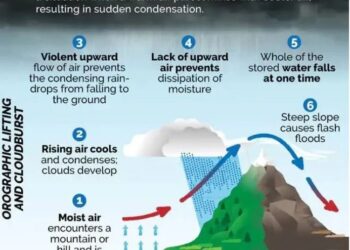 What was the reason for the devastation in Dharali, Uttarakhand, why are cloudburst incidents happening again and again?