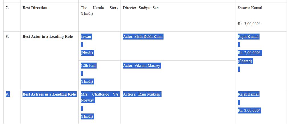 71st National Film Award list