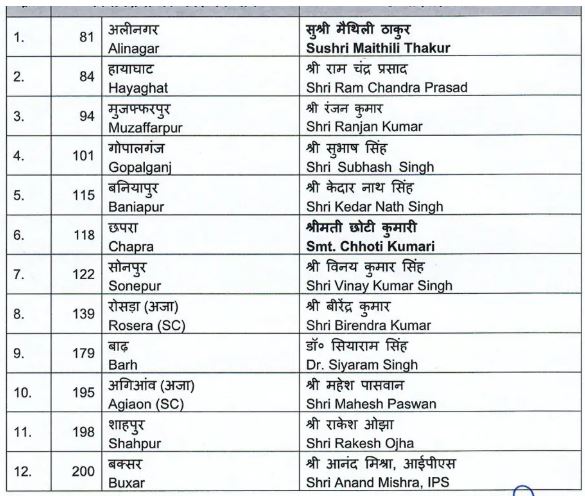Bihar Elections 2025: BJP releases second list, Maithili Thakur gets ticket from Alinagar