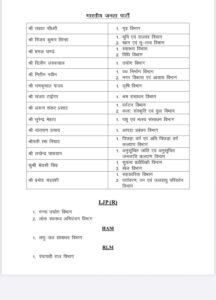 बिहार में हुआ मंत्रियों के विभागों का बंटवारा, गृह इनके पास - Panchayati Times