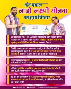 हरियाणा: लाडो लक्ष्मी योजना के तहत महिलाओं को हर महीने मिल रहे इतने रूपये - Panchayati Times